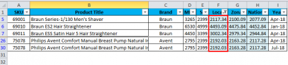 AutoFilter in Excel (Examples) | How to Use AutoFilter?