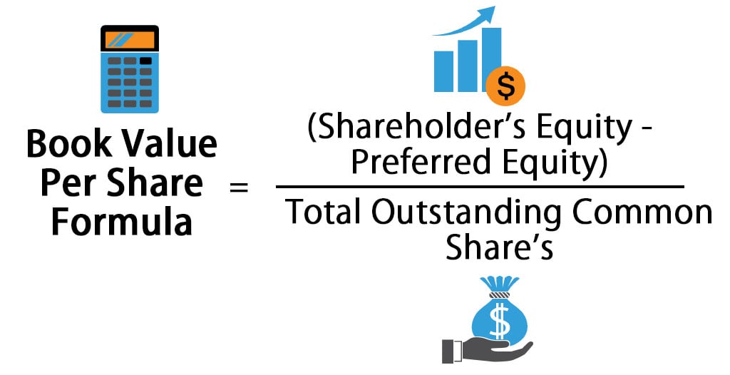 Book Value Per Share Formula