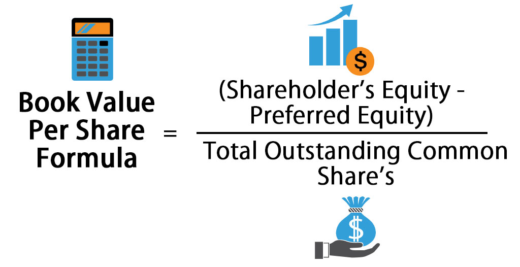 Book Value Per Share Formula Calculator Excel Template 