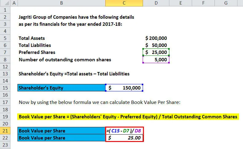 Book Value per Share Formula | Calculator (Excel template)