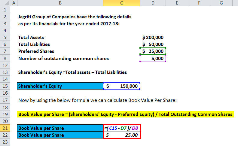 How To Calculate Book Value Per Share Of Preferred Stock Haiper