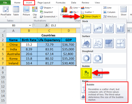 Bubble Chart In Excel (examples) 