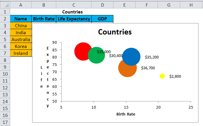 Comparative Bubble Chart Excel