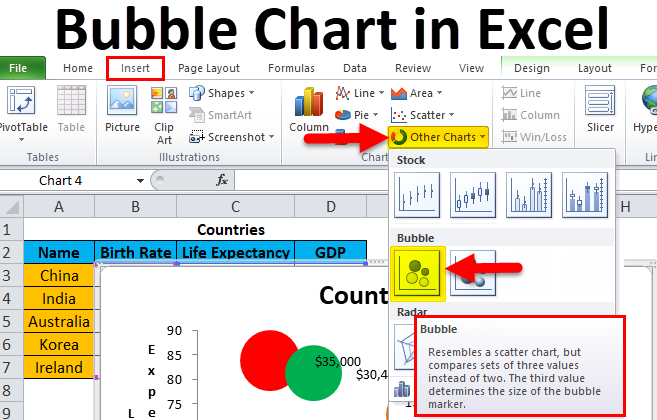 Bubble Chart in Excel