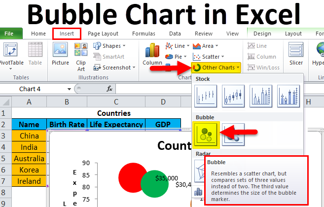 Excel Bubble Chart Axis Labels