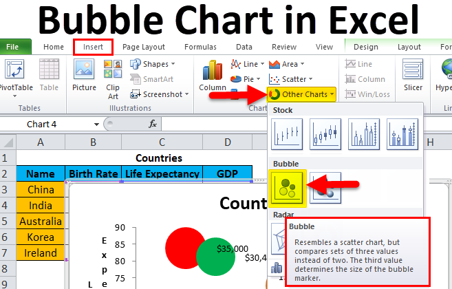 Bubble Chart In Excel Examples How To Create Bubble Chart 