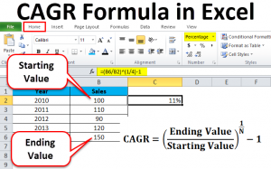 Как посчитать cagr в excel