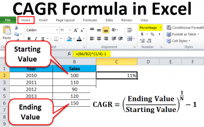 calculating cagr from balance sheet