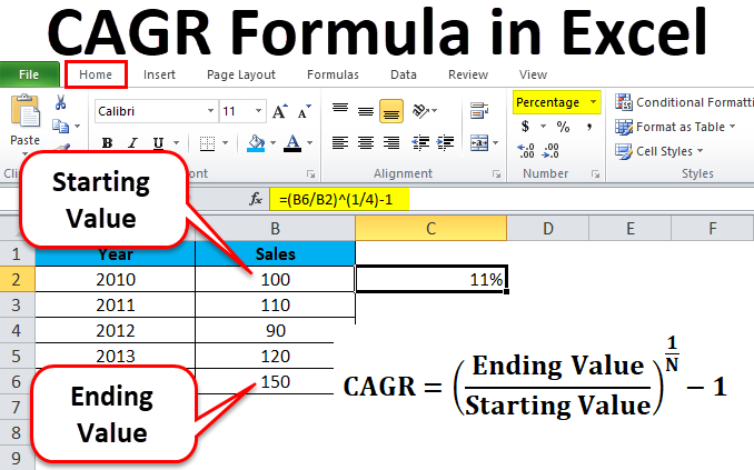 CAGR Formula in Excel
