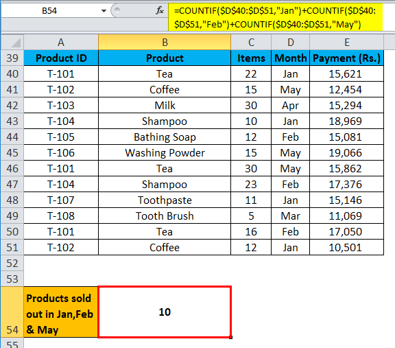 Result of Example 3