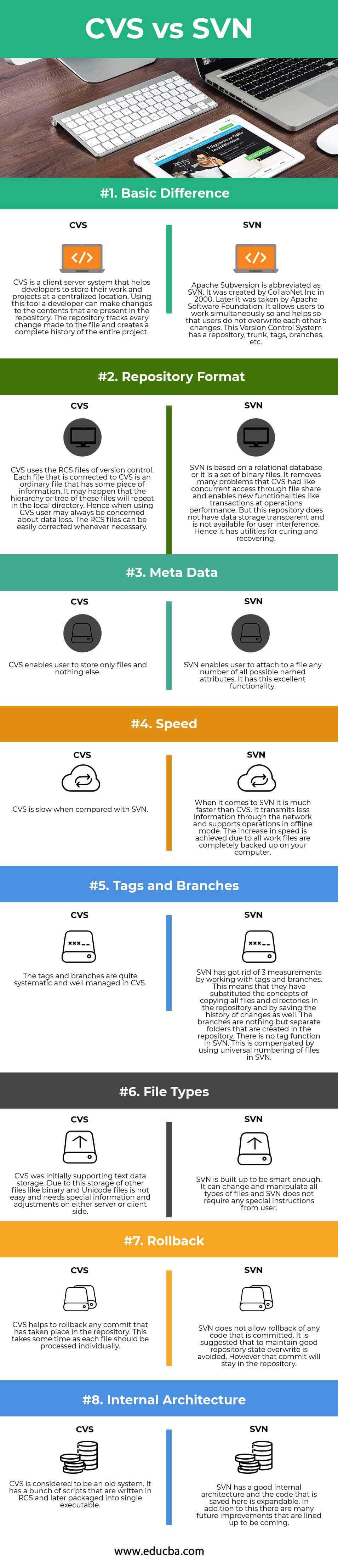 SVN vs CVS | Top 8 Pivotal Differences You Need To Know