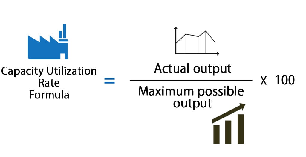 Utilization Rate  Formula + Calculator [Excel Template]