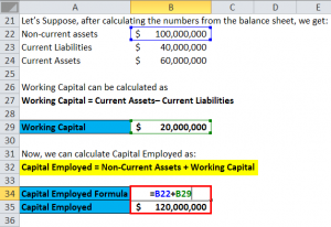 Capital Employed Formula | Calculator (Excel Template)