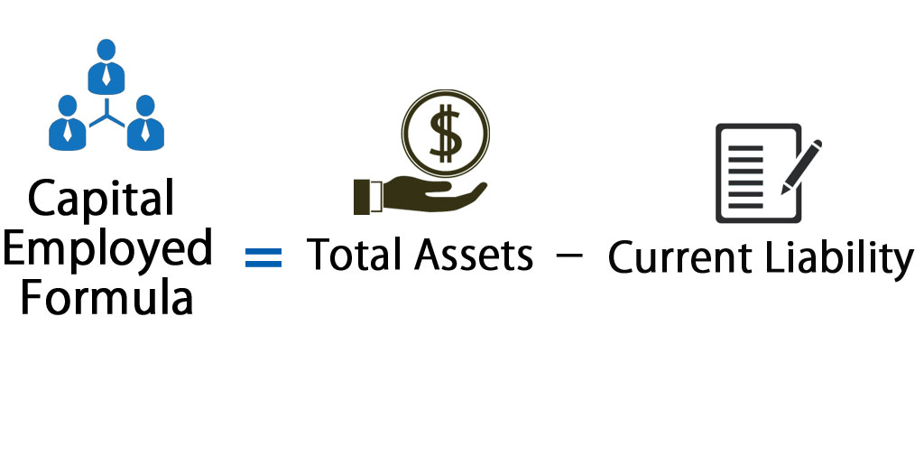 Capital Employed Formula Calculator Excel Template - 