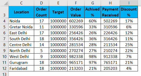 Clustered Column Chart Example 1-1