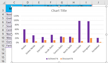 Clustered Column Chart in Excel | How to Make Clustered Column Chart?