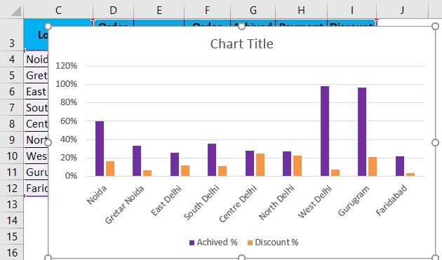 Clustered Column Chart In Excel How To Make Clustered Column Chart