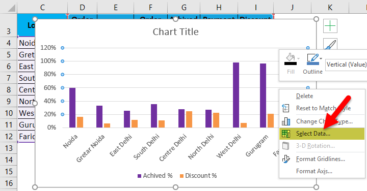 Default Clustered Bar Chart