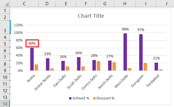 Clustered Column Chart Example 1-18