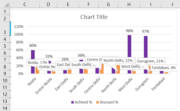 Clustered Column Chart Example 1-20