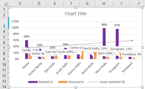 Clustered Column Chart in Excel | How to Make Clustered Column Chart?