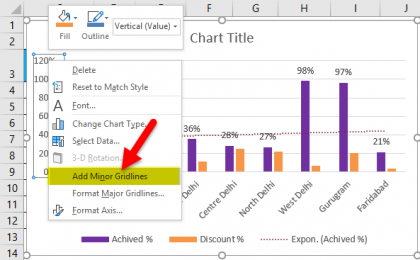 Clustered Column Chart in Excel | How to Make Clustered Column Chart?