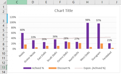 Clustered Column Chart in Excel | How to Make Clustered Column Chart?