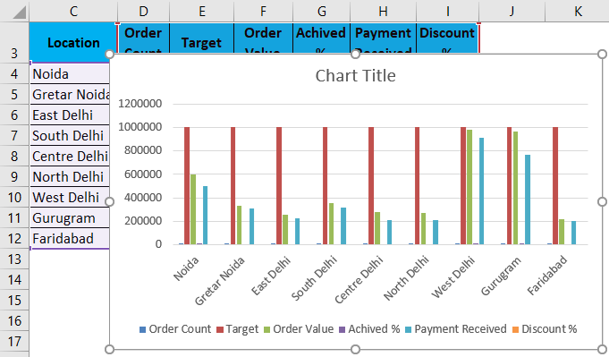 6 Column Chart