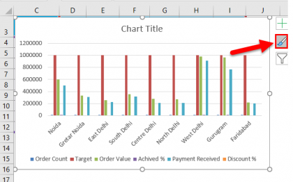 Clustered Column Chart in Excel | How to Make Clustered Column Chart?