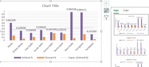 Clustered Column Chart in Excel | How to Make Clustered Column Chart?