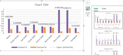 Clustered Column Chart in Excel | How to Make Clustered Column Chart?