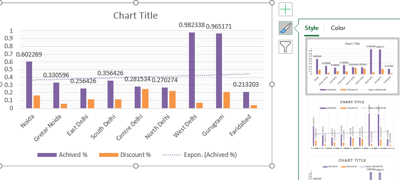 Clustered Column Chart Example 1-8(Style)