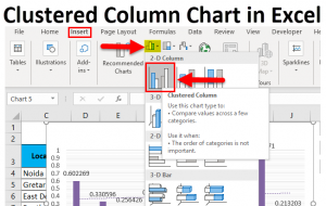 Clustered Column Chart in Excel | How to Make Clustered Column Chart?