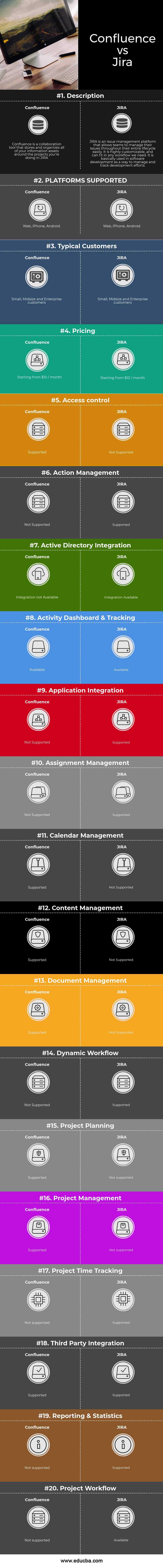 Jira vs Confluence Infographics