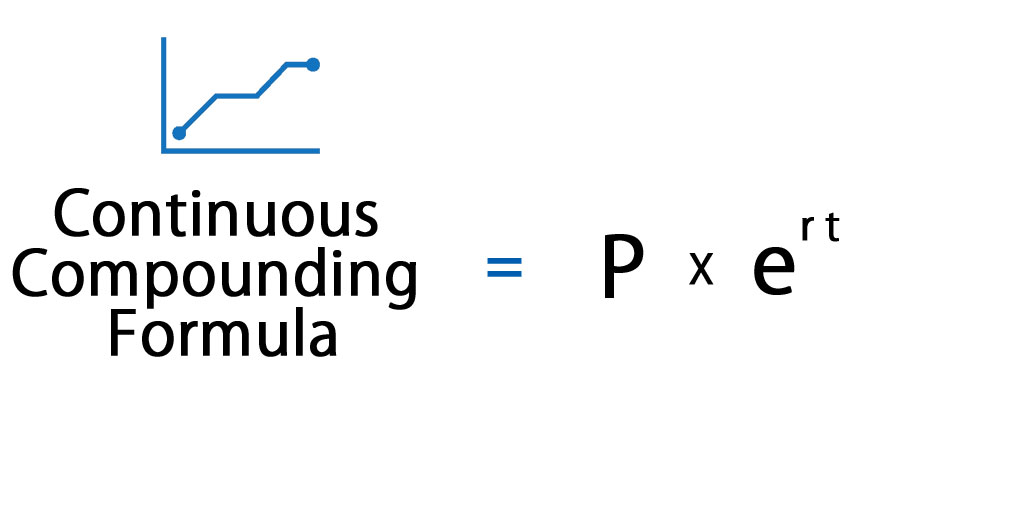 Continuous Compounding Formula Calculator Excel Template - 