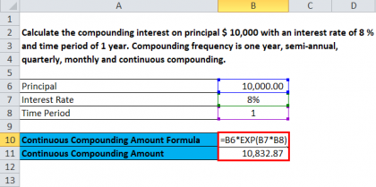 Continuous Compounding Formula | Calculator (Excel template)