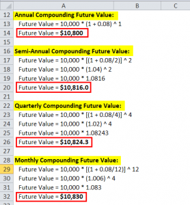 Continuous Compounding Formula | Calculator (Excel template)