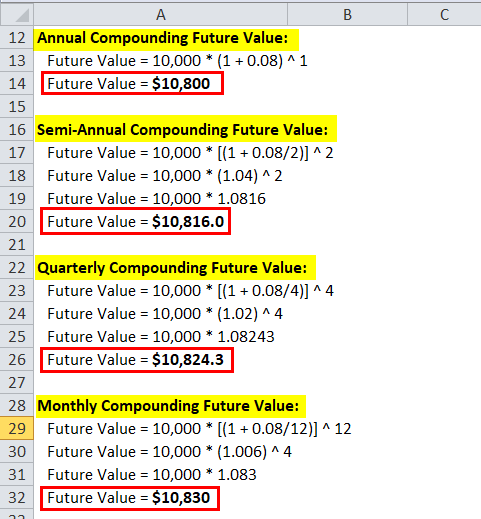 Calculate Future Value of Semi Annual Annuity Discrete Functions