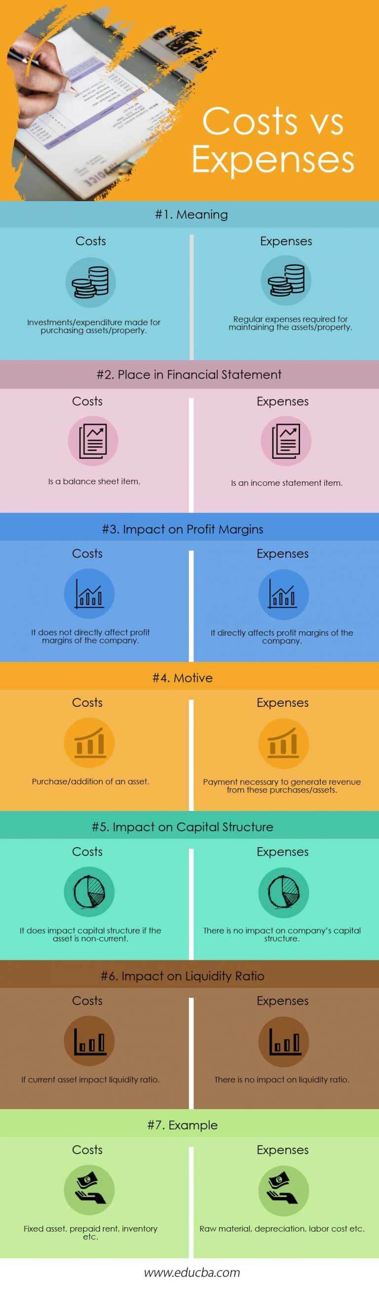 costs-vs-expenses-top-7-useful-differences-between-with-infographics