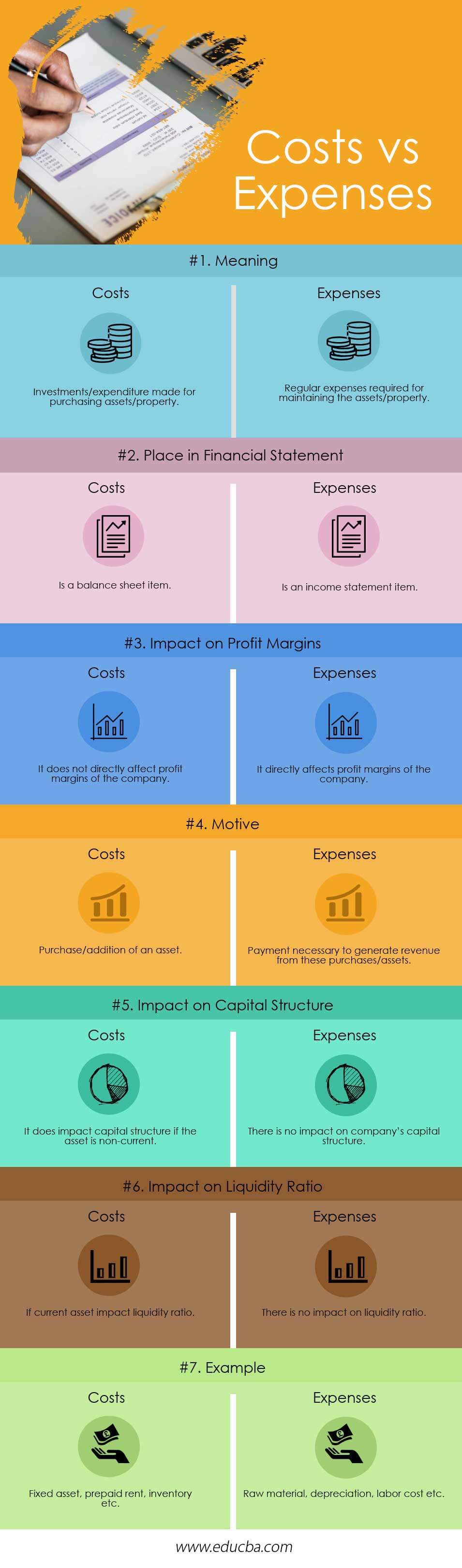 Difference Between Costs And Expenses