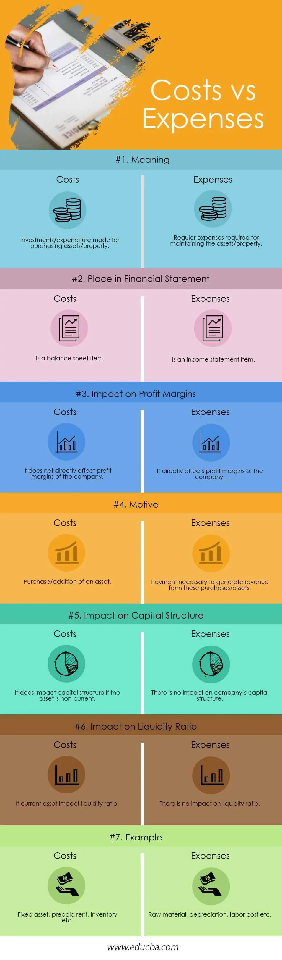 Costs vs Expenses Infographics 