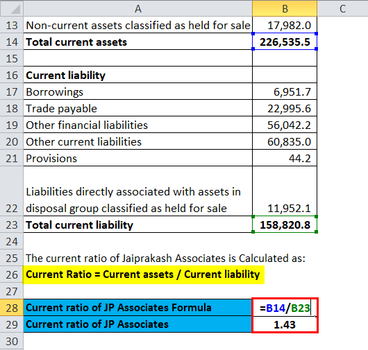 how-to-calculate-current-ratio-from-balance-sheet