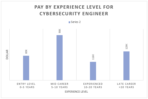 booz allen cyber security sjobs