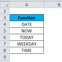 DATE & TIME Functions Example 1-1