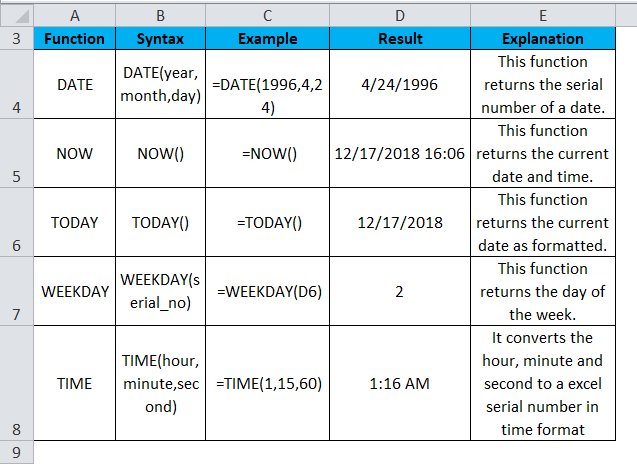 DATE और TIME फ़ंक्शन उदाहरण 1-2