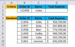 DCOUNT in Excel (Formula, Examples) | How to use DCOUNT Function?