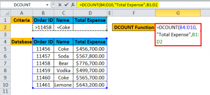 DCOUNT in Excel (Formula, Examples) | How to use DCOUNT Function?