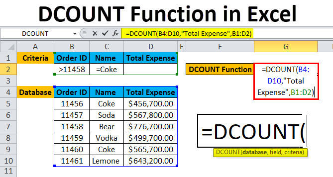 DCOUNT Function in Excel