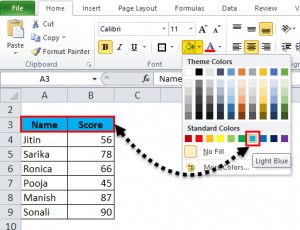 Formatting in Excel (Examples) | How to Format Data in Excel?