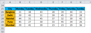 Formatting in Excel (Examples) | How to Format Data in Excel?